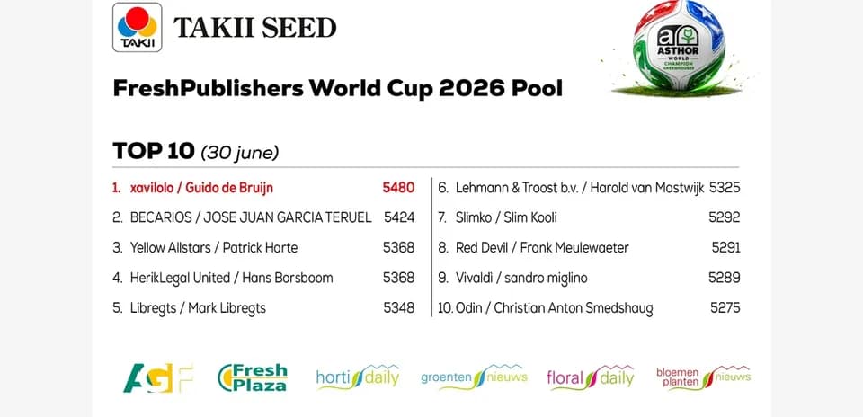 Tabla de posiciones del torneo FreshPublishers 2026