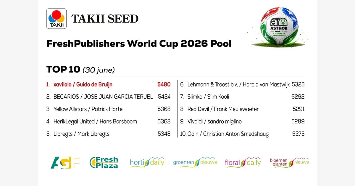 Tabla de posiciones del torneo FreshPublishers 2026 Tabla de posiciones del torneo FreshPublishers 2026